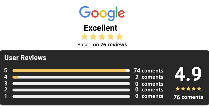 Verified Google Reviews Ratings